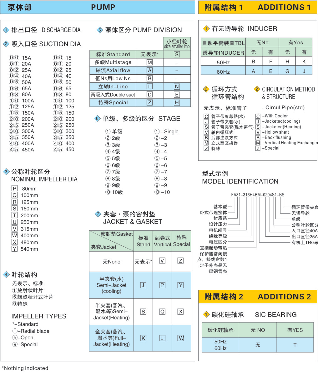 屏蔽泵·永利·集团·产品说明2